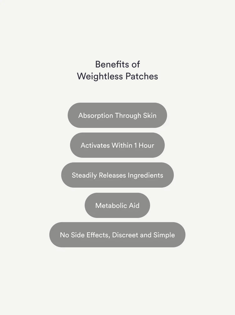 Parche de control - Parches de control de peso GLP-1